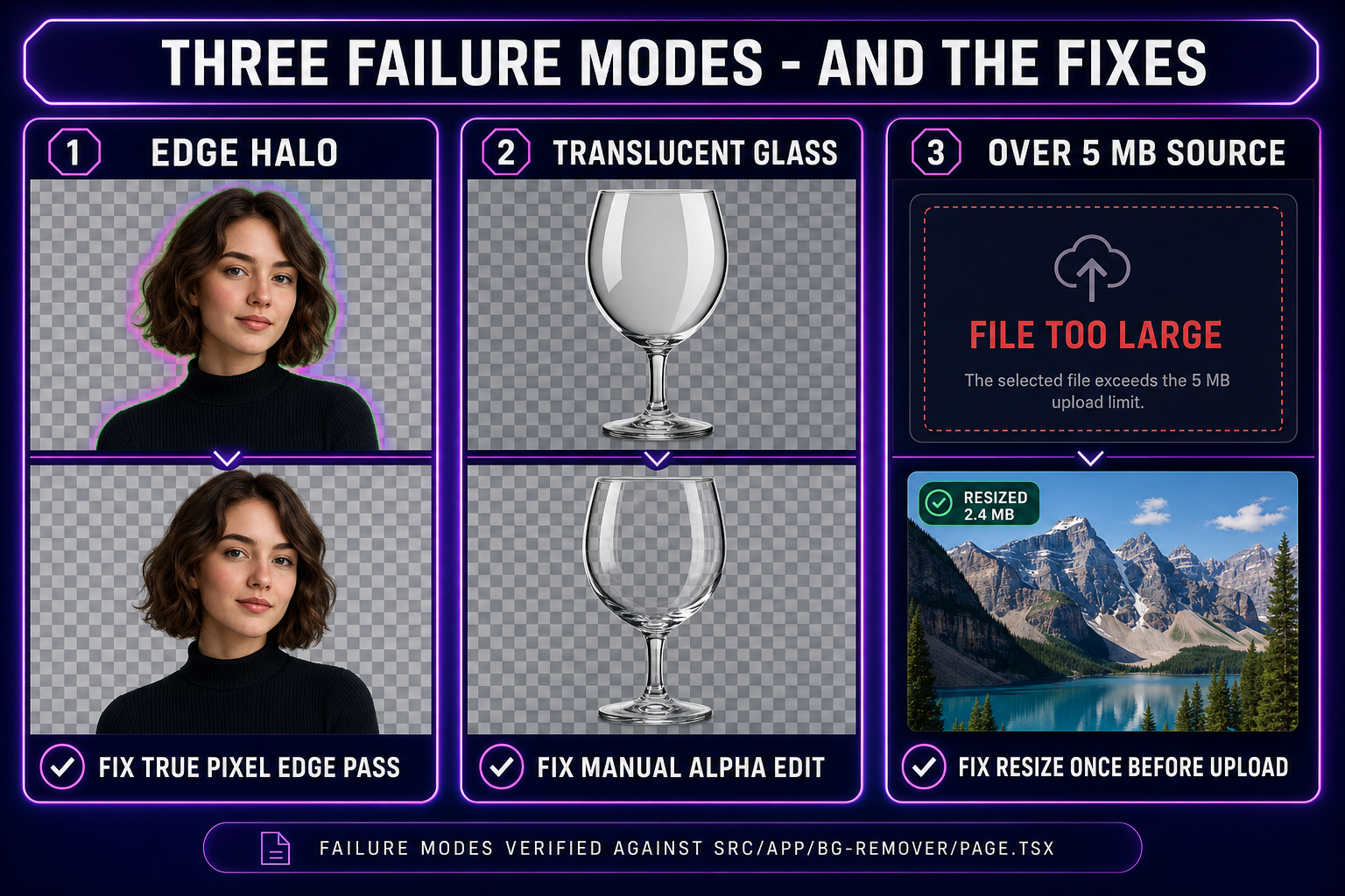 Three AI background remover failure modes side by side: edge halo around silhouette (fix: True Pixel edge pass), translucent glass treated as opaque (fix: manual alpha edit), source over 5 MB rejected (fix: resize once before upload)