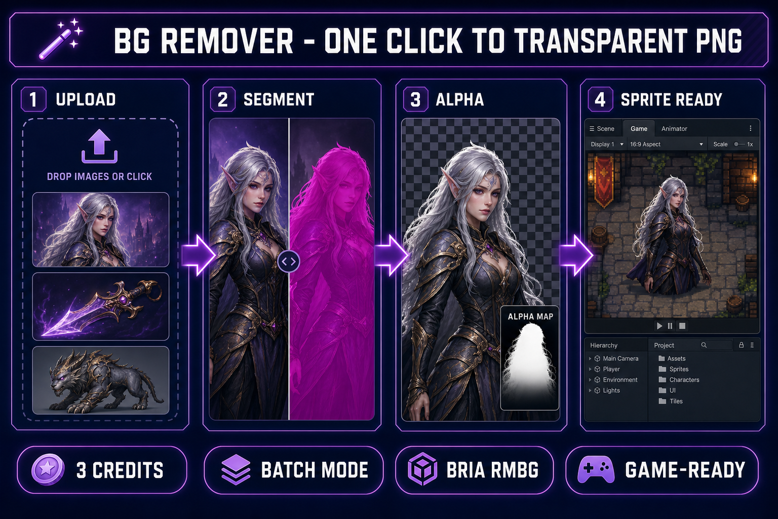 AI background remover pipeline: upload image, segment the subject, output transparent alpha PNG, drop sprite into game engine — 4-panel diagram for the BG Remover workflow