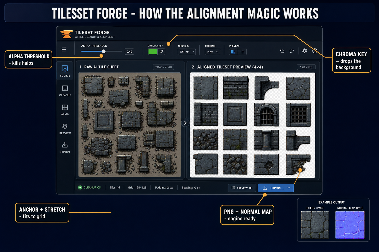 Annotated Tileset Forge editor showing alpha threshold, chroma key, anchor fitting, and PNG plus normal-map export