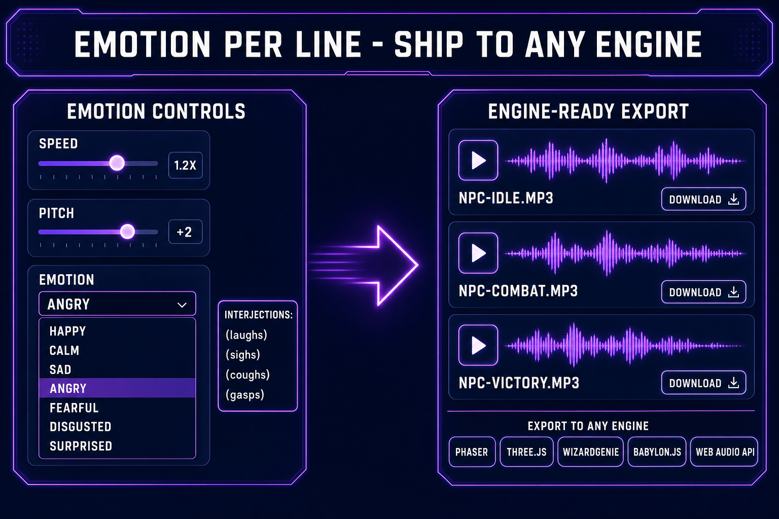 Speech Gen emotion controls and engine-ready audio export with Phaser, Three.js, WizardGenie, and Babylon.js targets