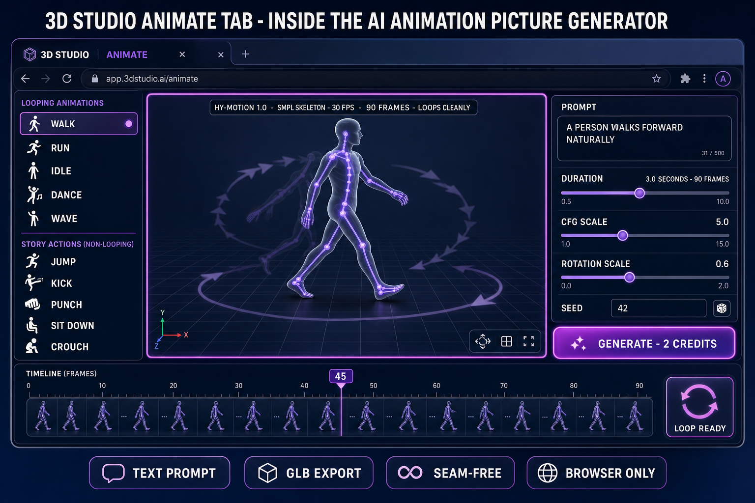 3D Studio Animate tab inside the AI animation picture generator pipeline: looping presets, viewport with SMPL skeleton motion-trail loop, 2-credit HY-Motion generate button