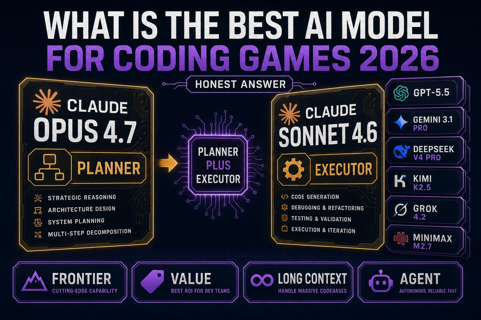 Ask What Is the Best AI Model for Coding (Games 2026)