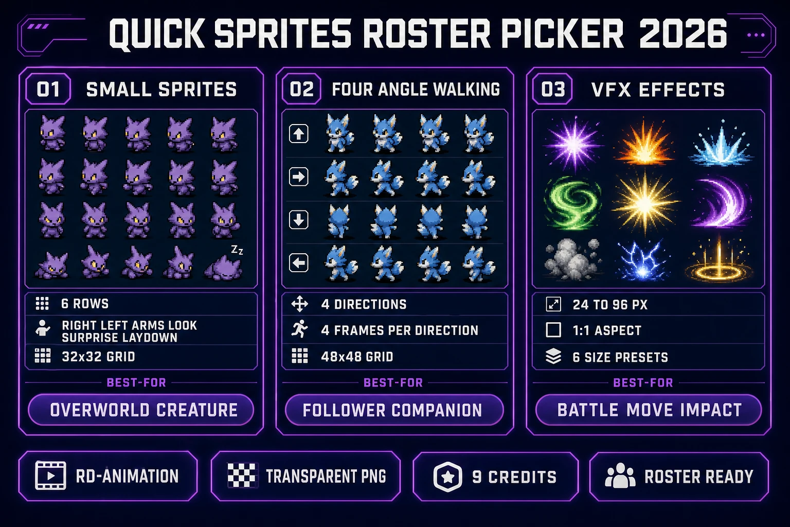 Quick Sprites roster style picker for the ai pokemon sprite generator 2026: Small Sprites 32x32 for the overworld creature, Four Angle Walking 48x48 for the follower companion, and VFX Effects 24 to 96 px for the battle-move impacts