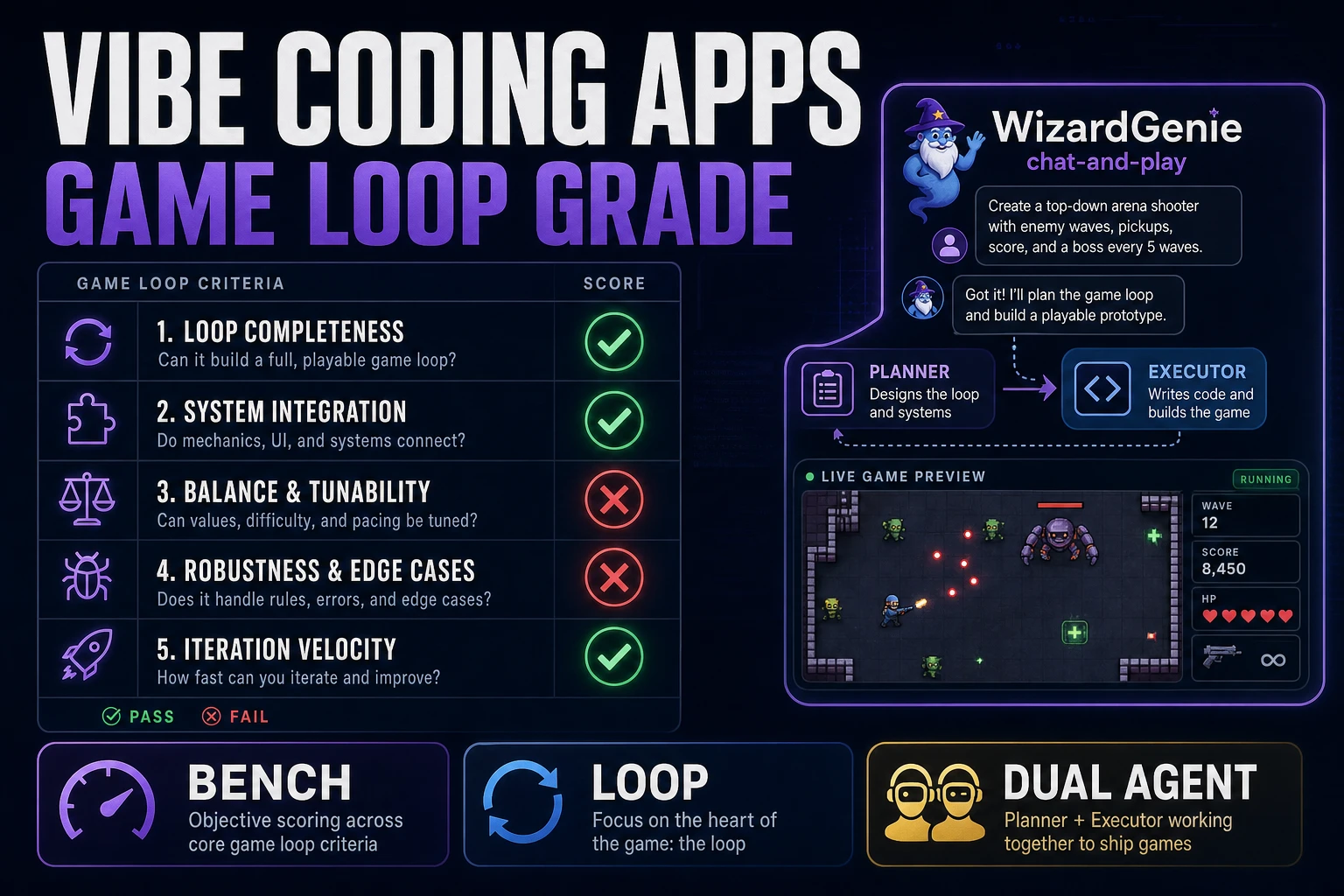 Bench Vibe Coding Apps (Game Loop Grade)
