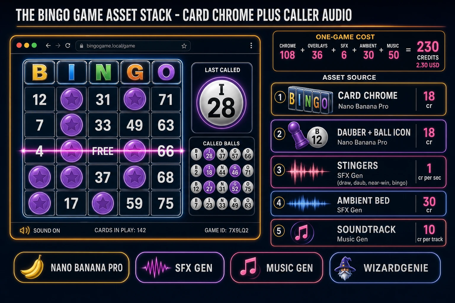Bingo game asset stack showing a browser 5x5 card with called ball HUD next to asset tiles for card chrome, dauber, stingers, ambient bed, and music tracks