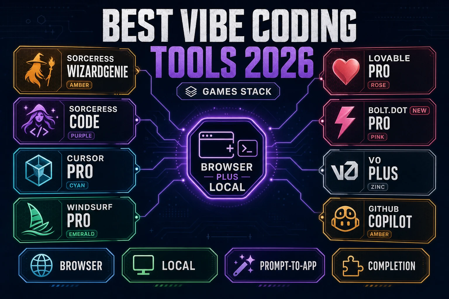 Blast Best Vibe Coding Tools (Games Stack 2026)