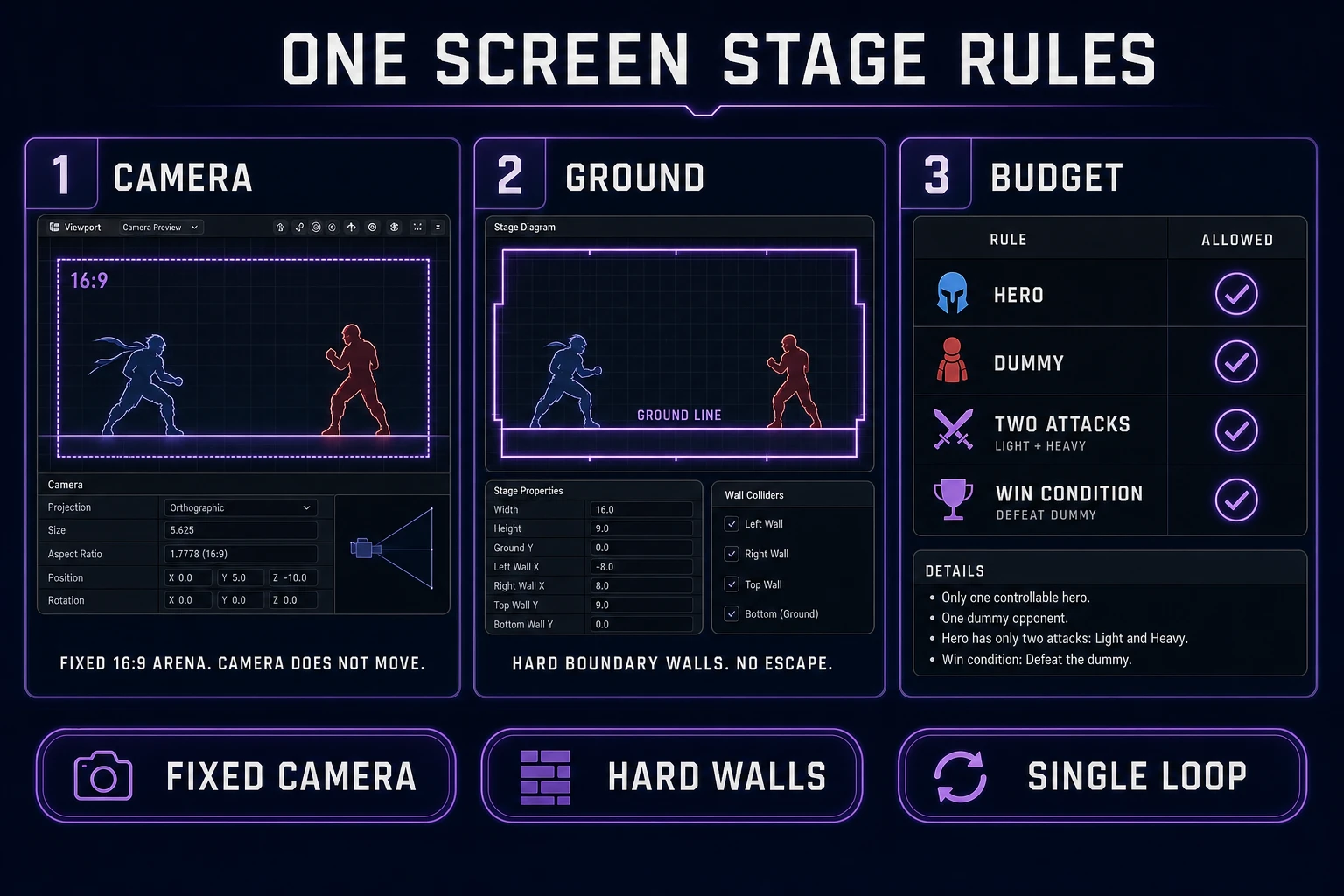 One-screen fighting game stage rules with fixed camera hard walls single floor and locked scope budget