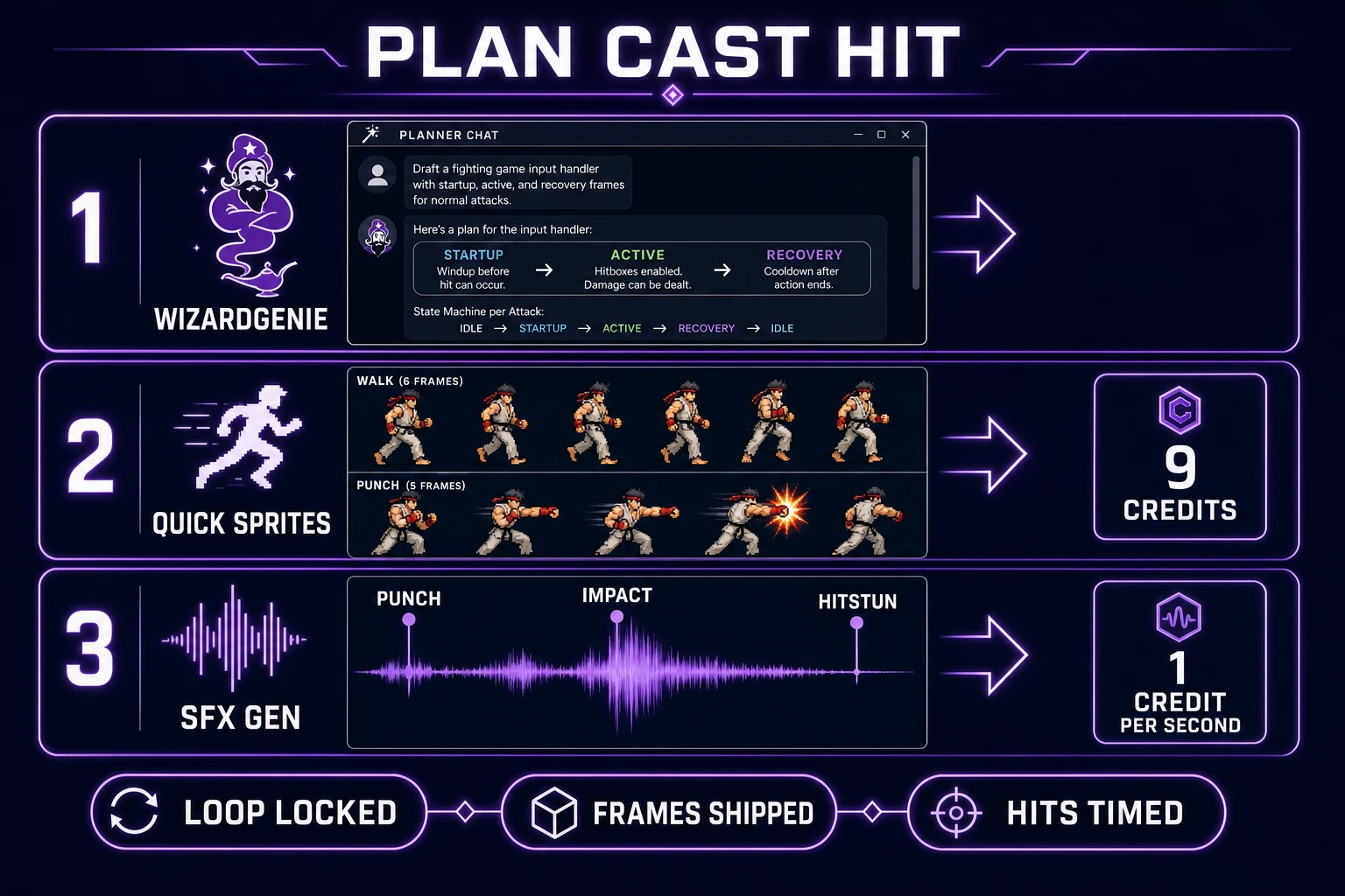 WizardGenie planner Quick Sprites frames and SFX Gen impact waveform for a jam fighting game