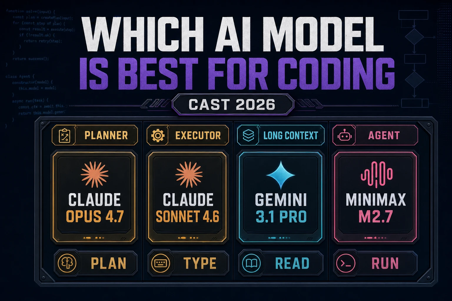 Cast Which AI Model Is Best for Coding (Games Verdict 2026)