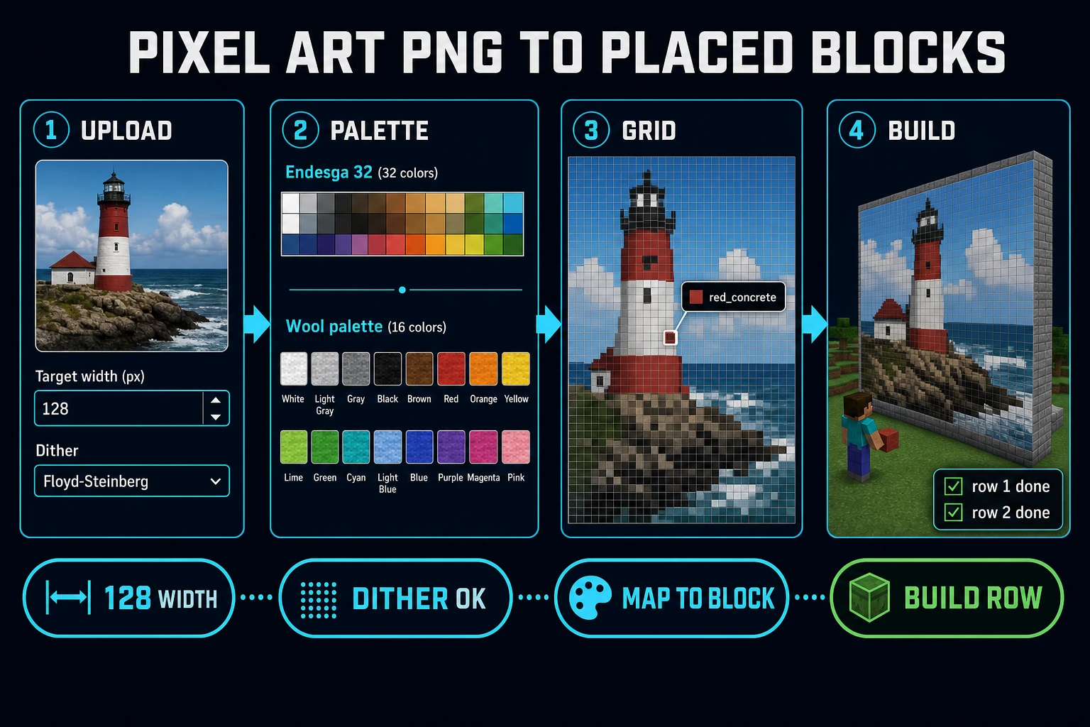 True Pixel converted image to pixel art minecraft PNG being mapped from Endesga 32 palette to Minecraft wool and concrete block names