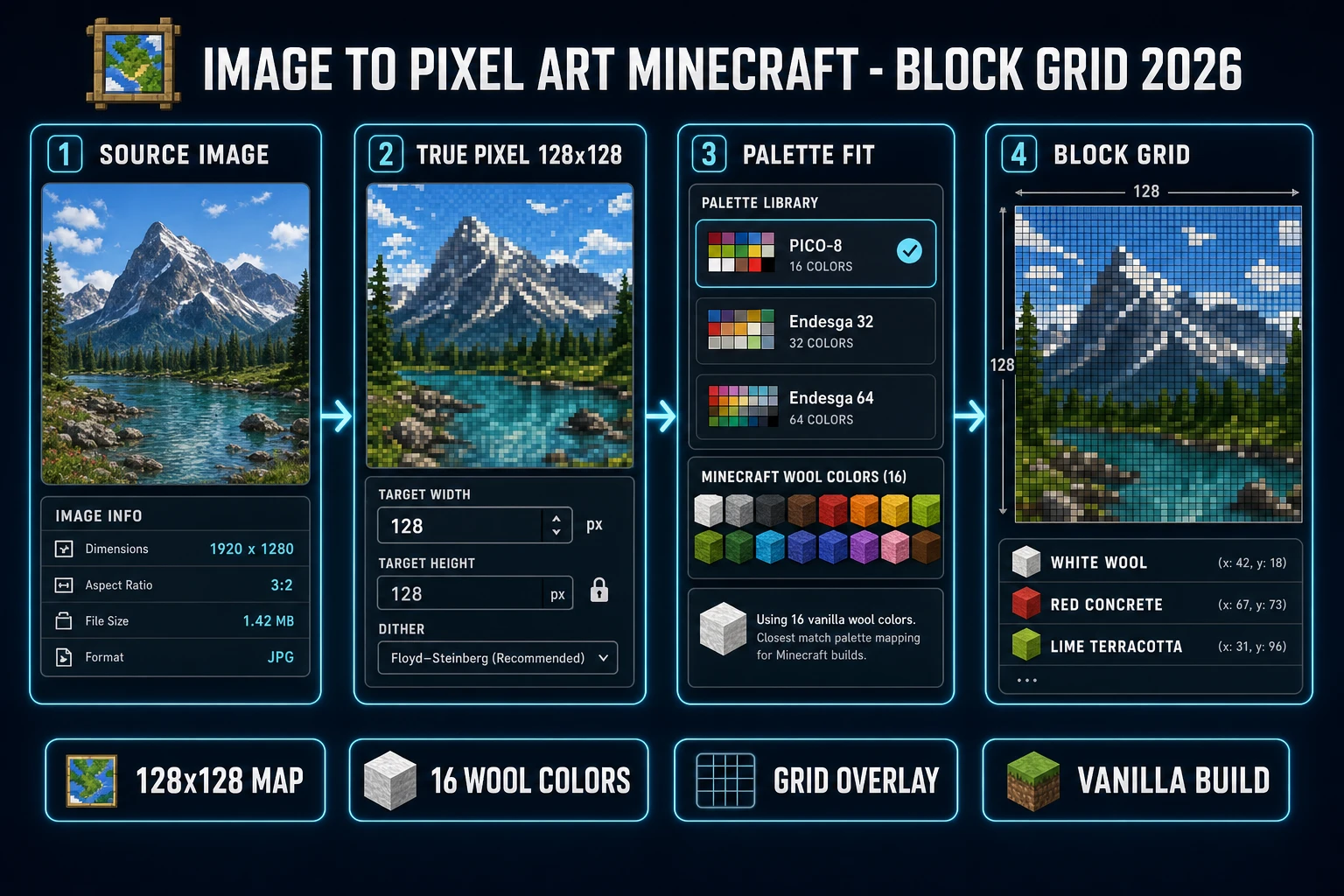image to pixel art minecraft pipeline from source image to True Pixel 128x128 conversion to palette fit to block grid