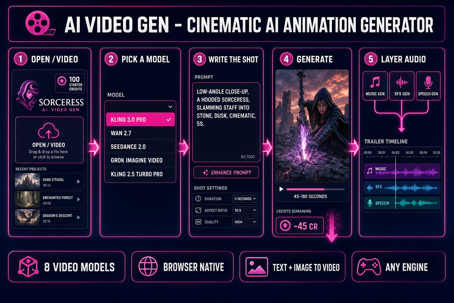 Cinematic AI animation generator pipeline: prompt, pick a video model, generate, score the audio, export game-ready cutscene clips