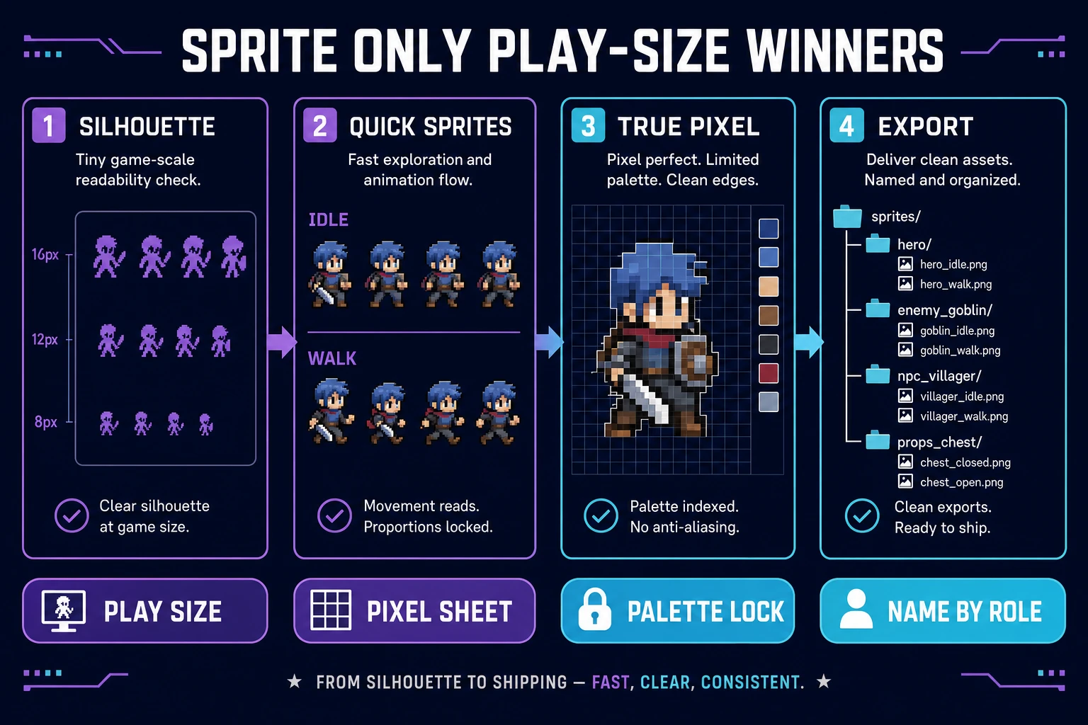 Convert ai character generator free winners into Quick Sprites and True Pixel sheets
