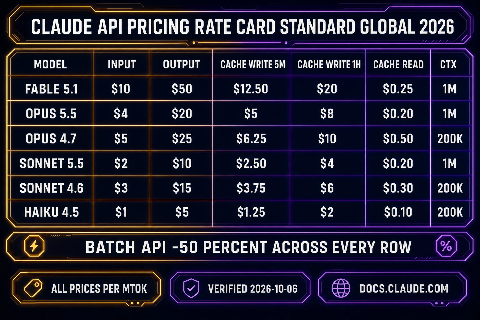 Claude API pricing rate card Standard Global 2026 comparison matrix