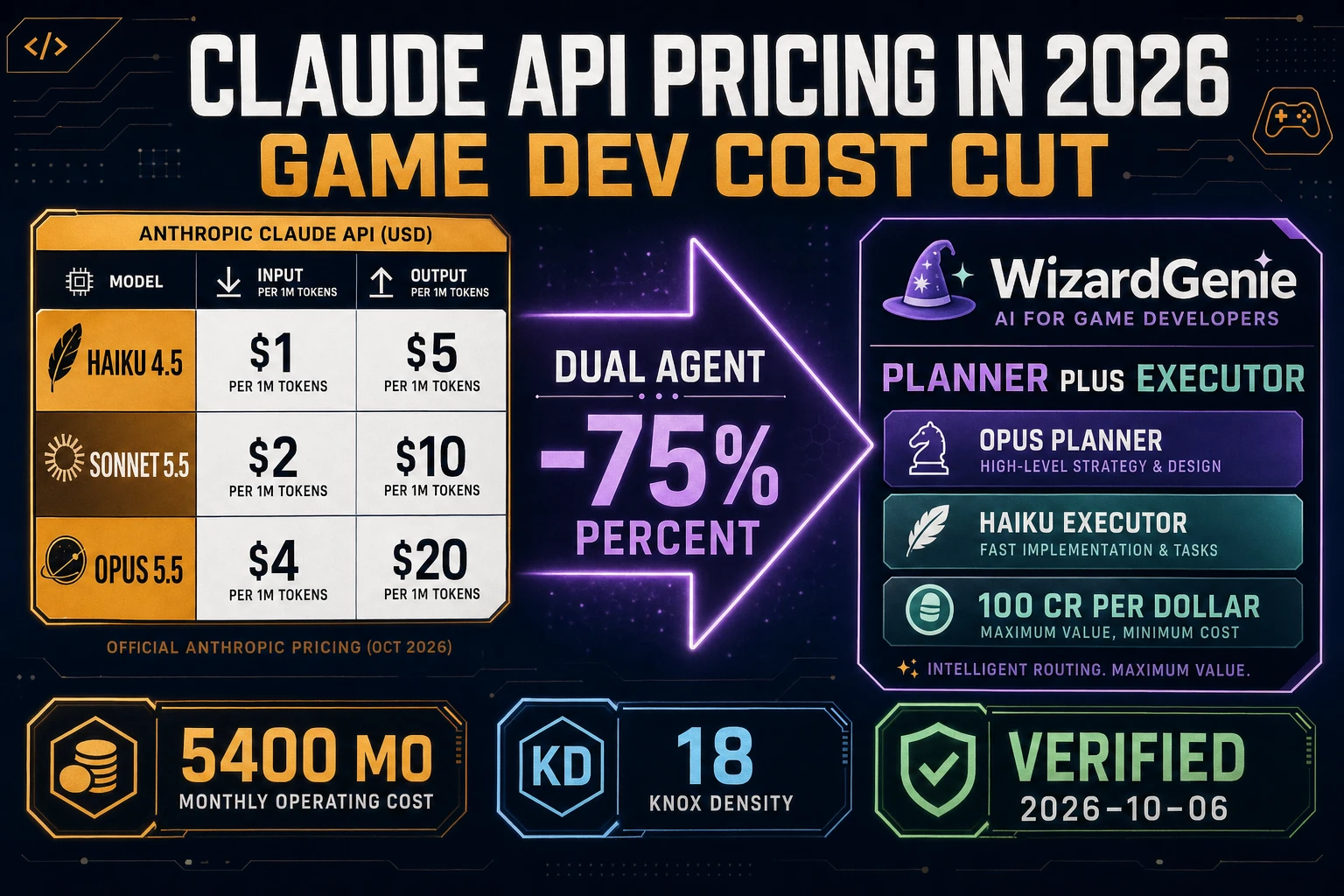 Claude API Pricing in 2026 (Game Dev Cost Cut)