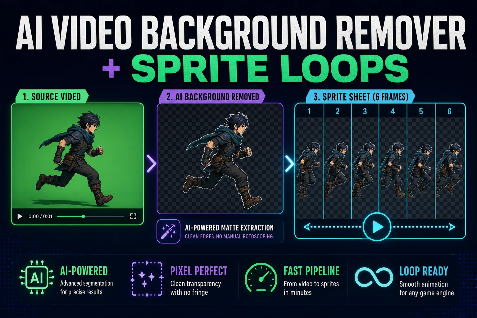 Clean an AI Video Background Remover for Sprite Loops