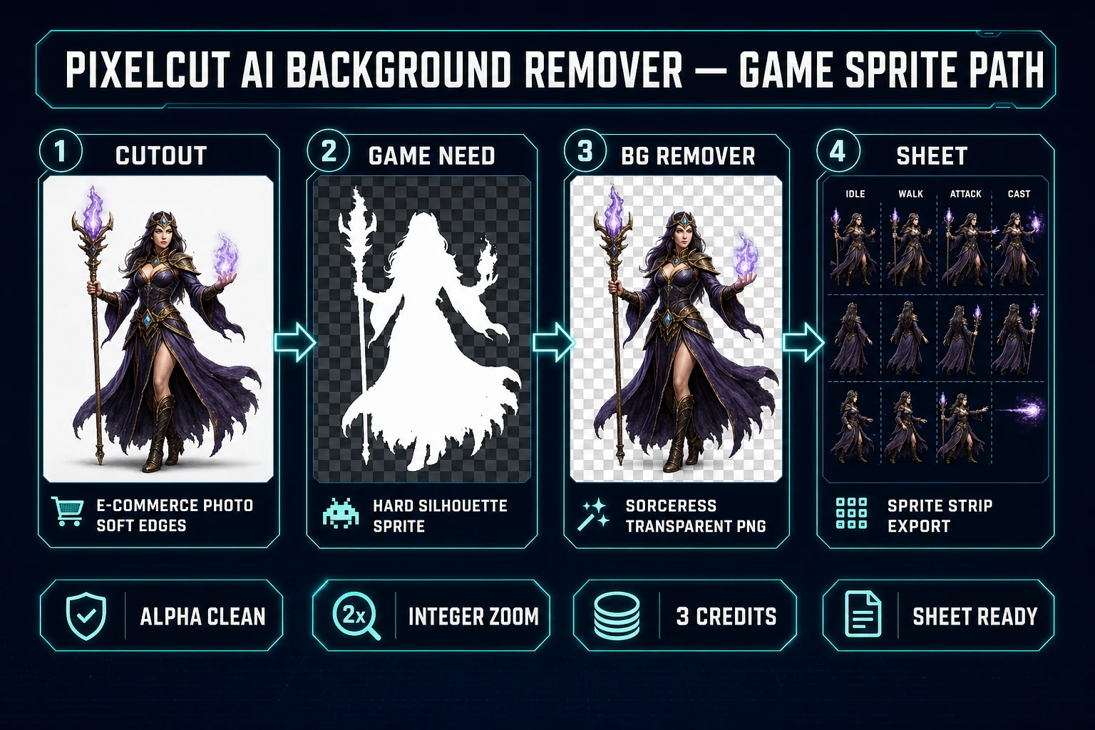 Pixelcut AI background remover versus game sprite path through Sorceress BG Remover