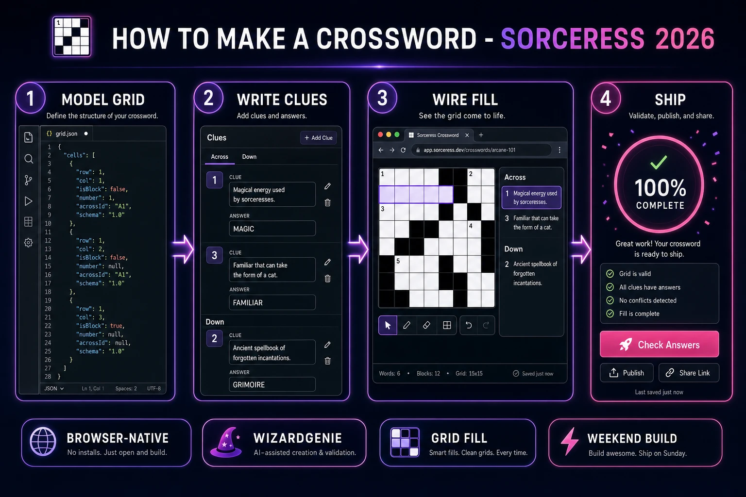How to make a crossword browser pipeline: model a black-white grid with clues, wire fill and check in WizardGenie, and ship a browser crossword maker