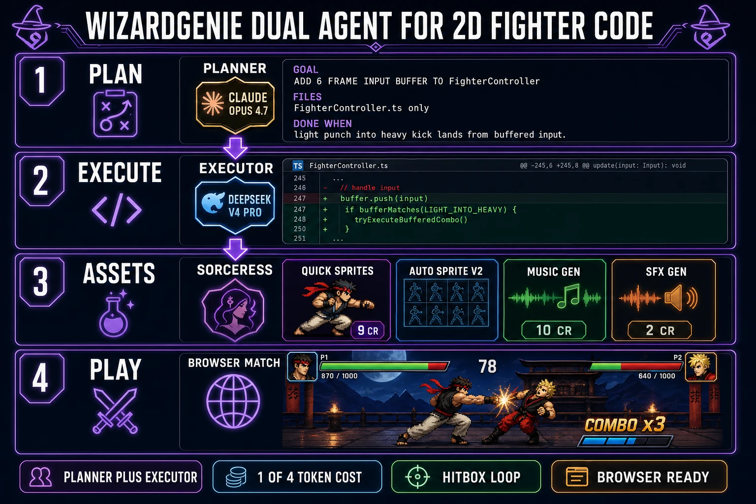 WizardGenie dual-agent planner and executor workflow for 2D fighting game combo code