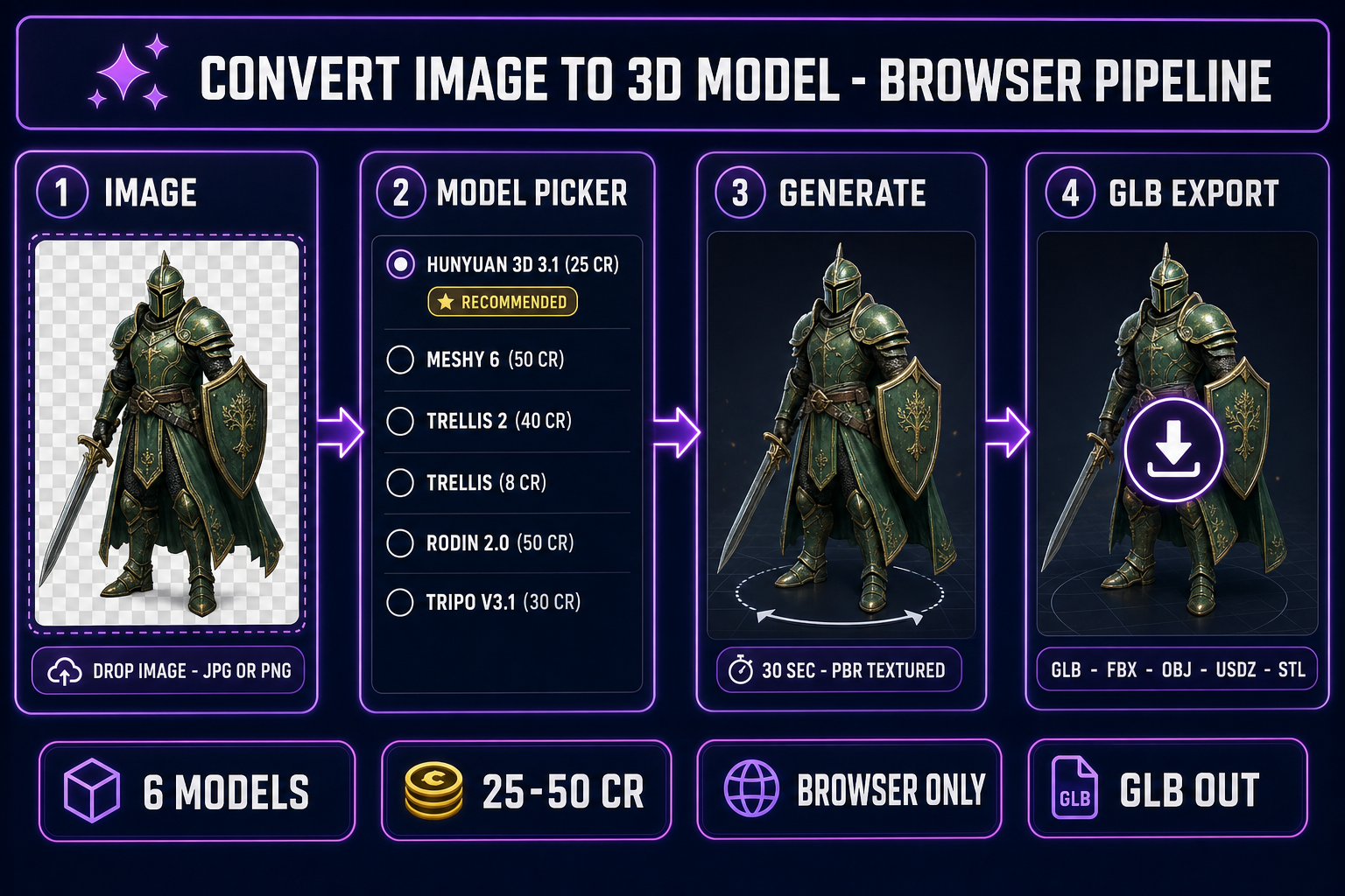 Convert image to 3D model browser pipeline: image upload to model picker to generate to GLB export with six 2026 models inside Sorceress 3D Studio