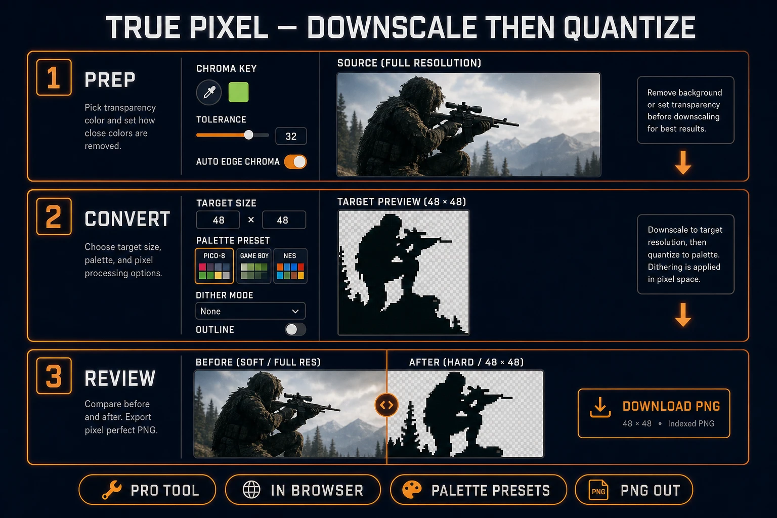 True Pixel convert image to pixel art UI showing chroma prep, 48 by 48 target, palette presets, and PNG download