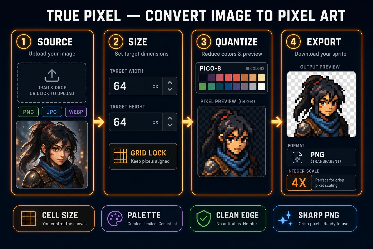 Convert image to pixel art workflow from source upload through cell size, palette quantization, and sharp PNG export