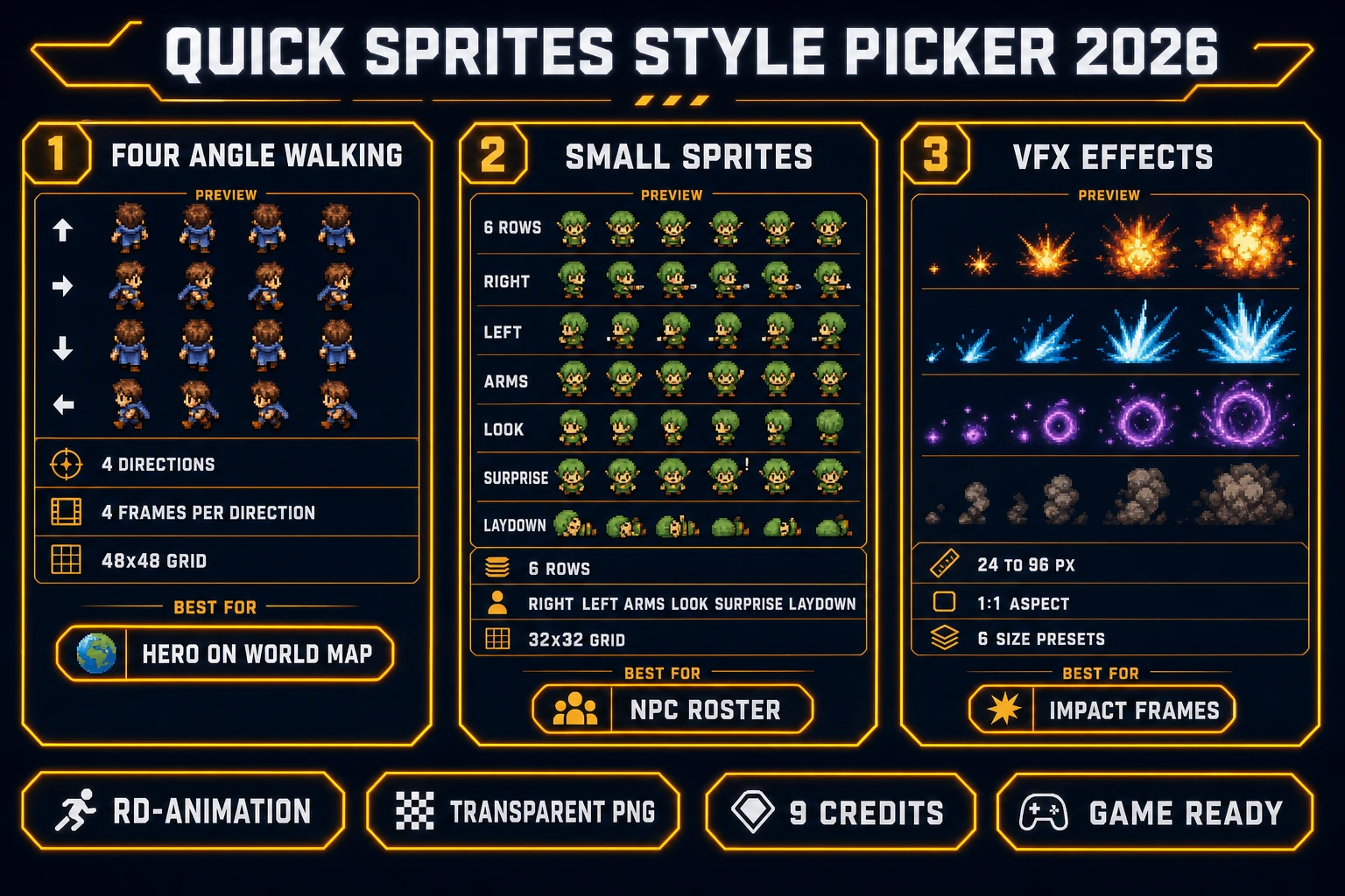 Quick Sprites style picker for the ai game sprite generator 2026: Four Angle Walking 48x48 for the hero on the world map, Small Sprites 32x32 for the NPC roster, and VFX Effects 24 to 96 px for impact frames