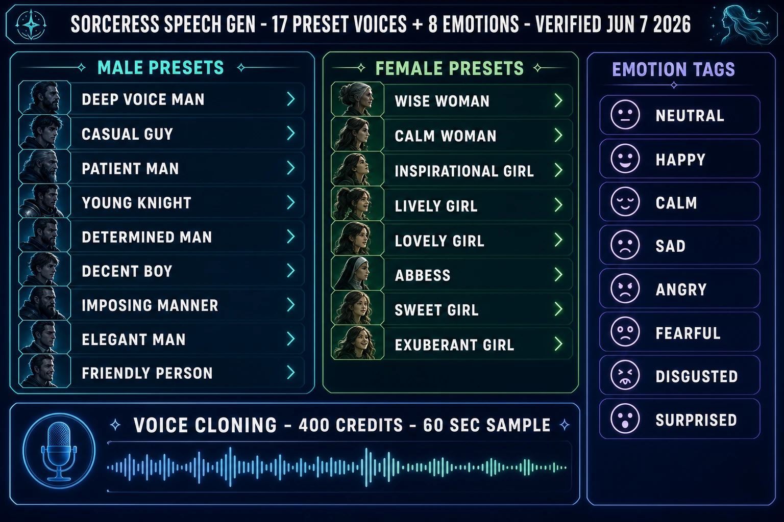 Sorceress Speech Gen 17 preset voices arranged by archetype with the 8 emotion tags and the voice cloning panel beside the Game NPC dialogue spreadsheet