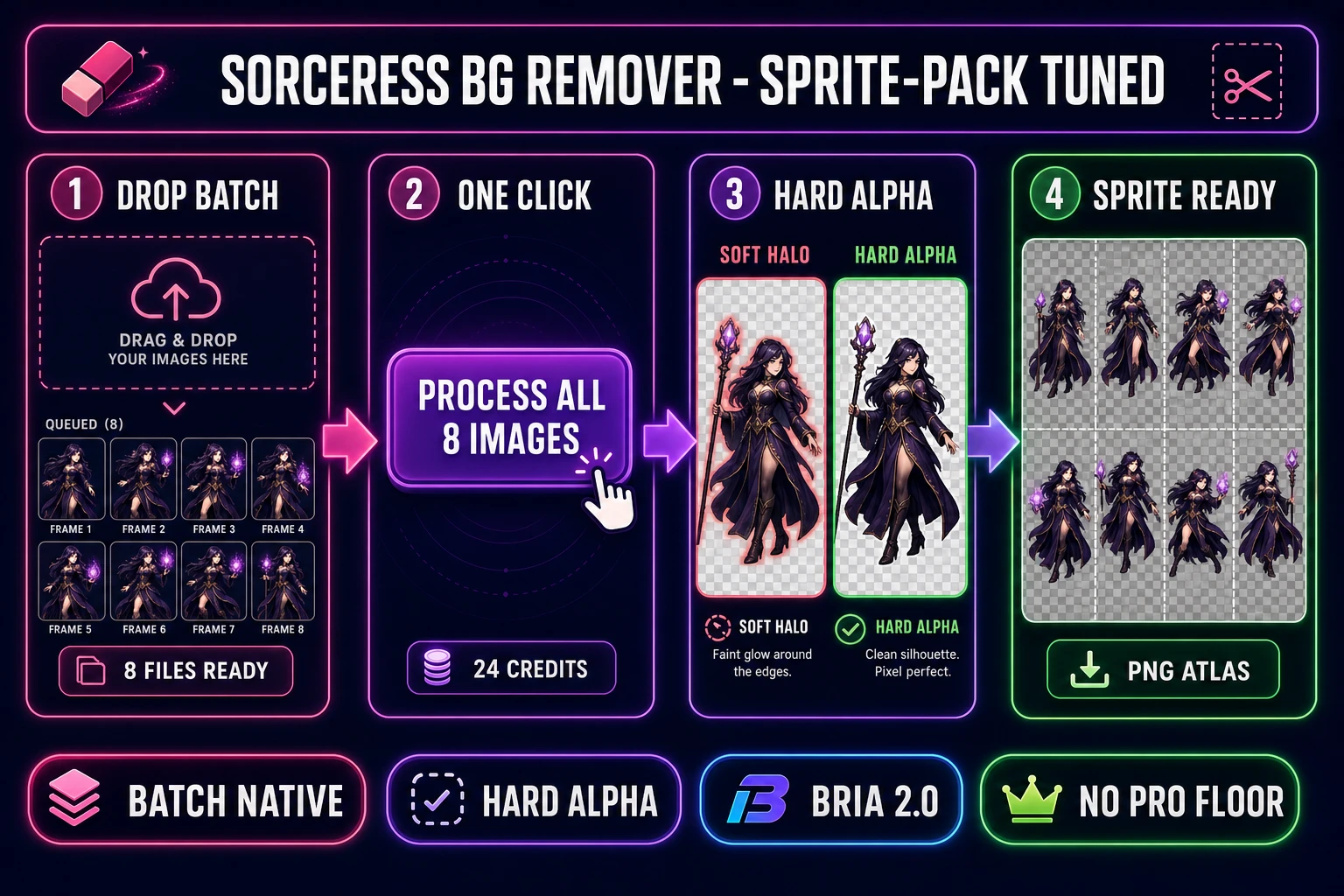 Sprite-pack pipeline inside Sorceress BG Remover - drop a batch of eight frames, click process all, get hard-alpha cutouts, export as a sprite-ready PNG atlas - on a dark navy background with magenta and purple accents