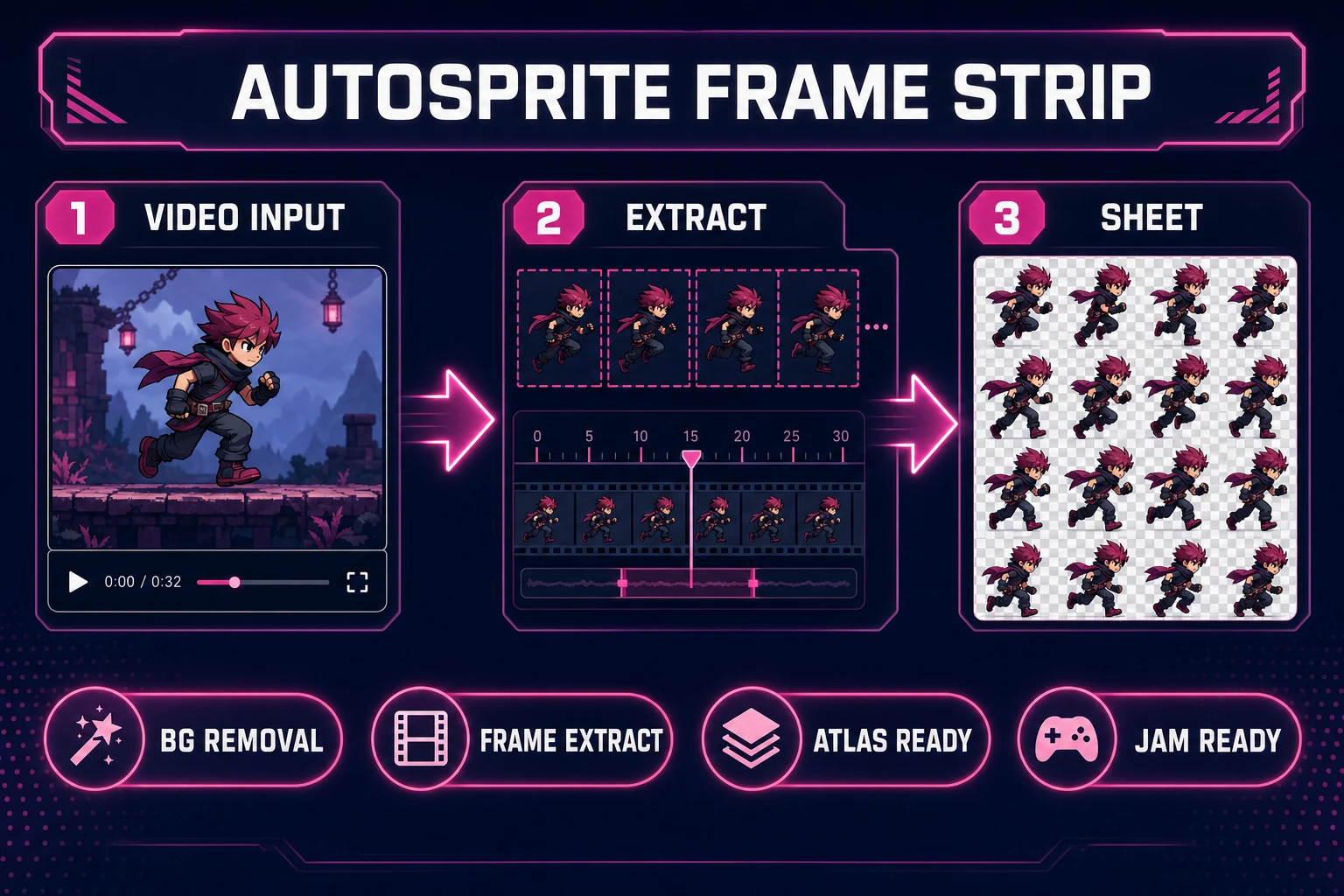 Auto-Sprite v2 frame extraction for ai sprite animation