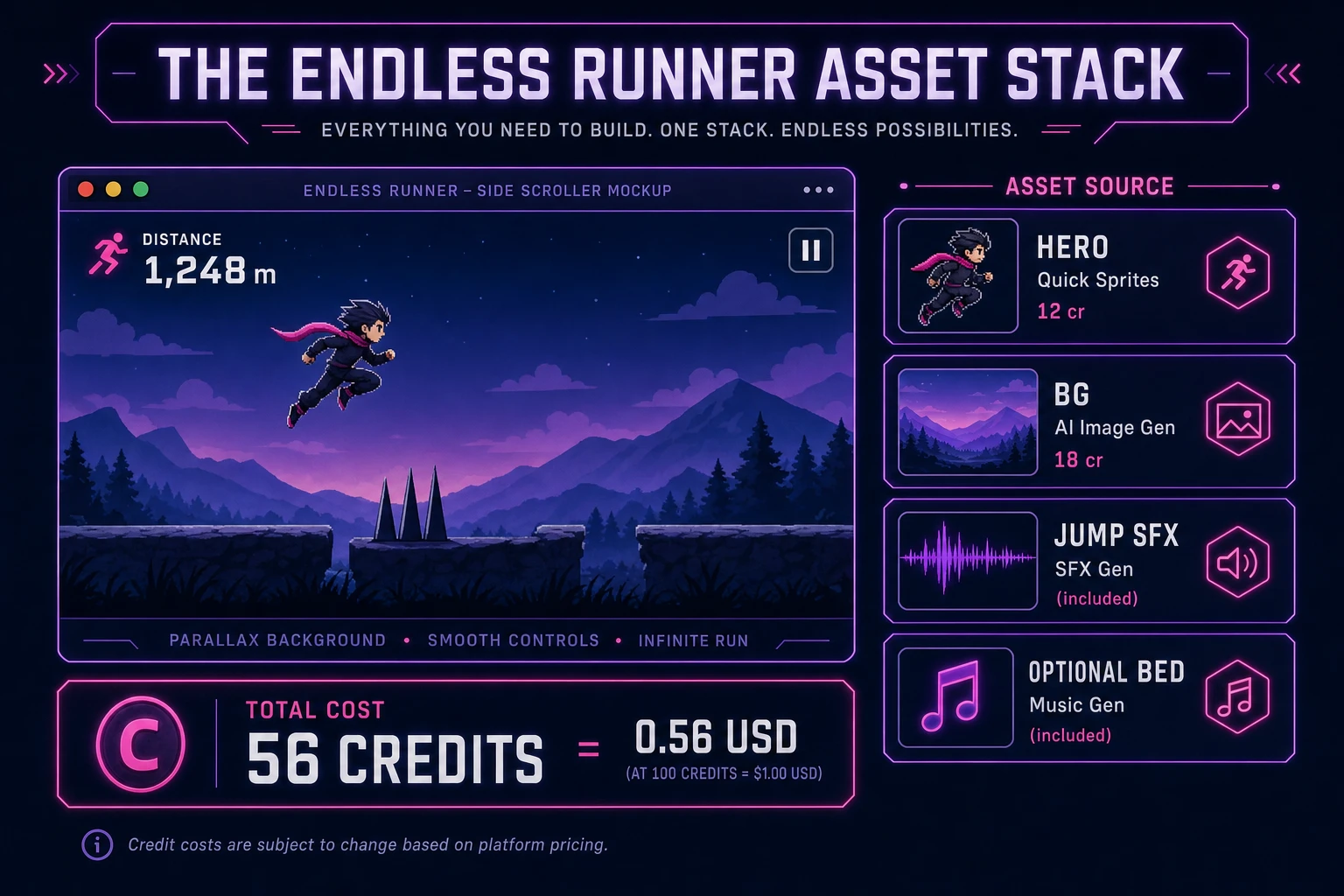 Endless runner asset stack diagram showing side-scrolling playfield with Quick Sprites hero, SFX Gen jump audio, and optional Music Gen chase bed