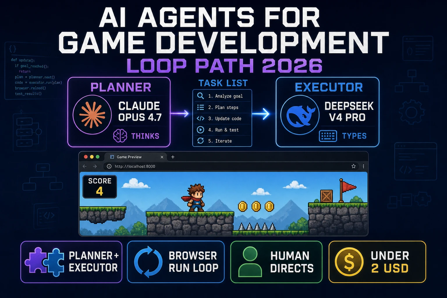 Deploy AI Agents for Game Development (Loop Path 2026)