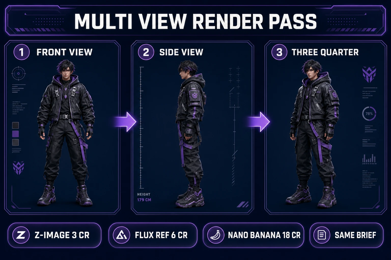 AI Image Gen multi-view render pass for ai character sheet generator — front view, side profile, and three-quarter angle panels