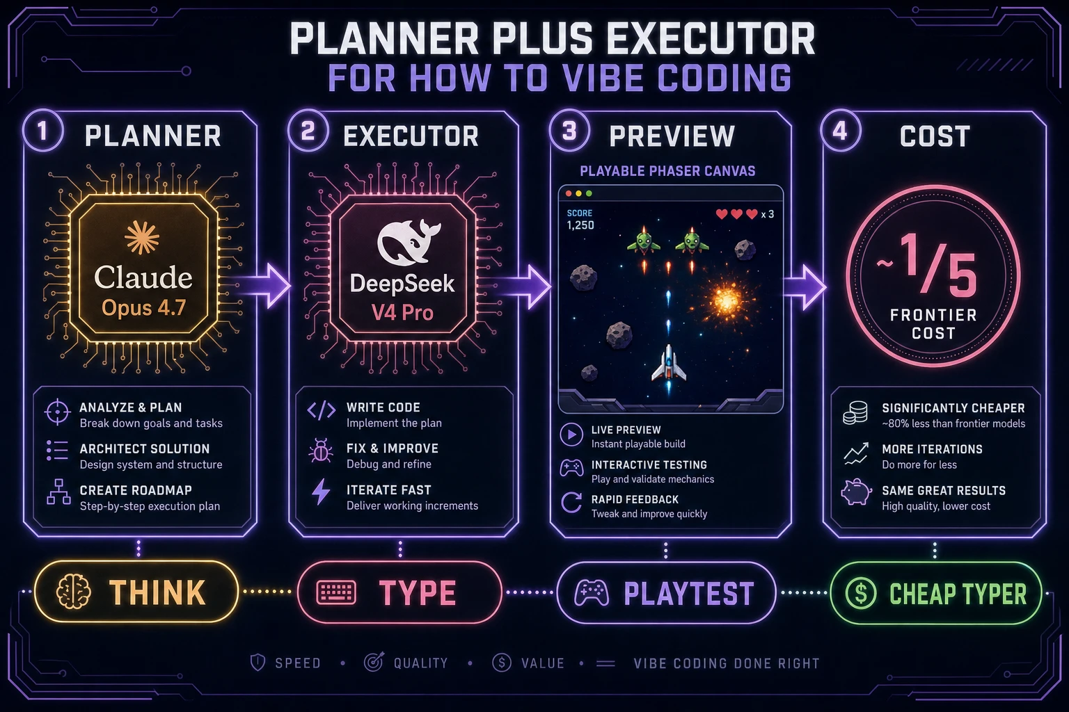 Planner plus Executor pairing for how to vibe coding