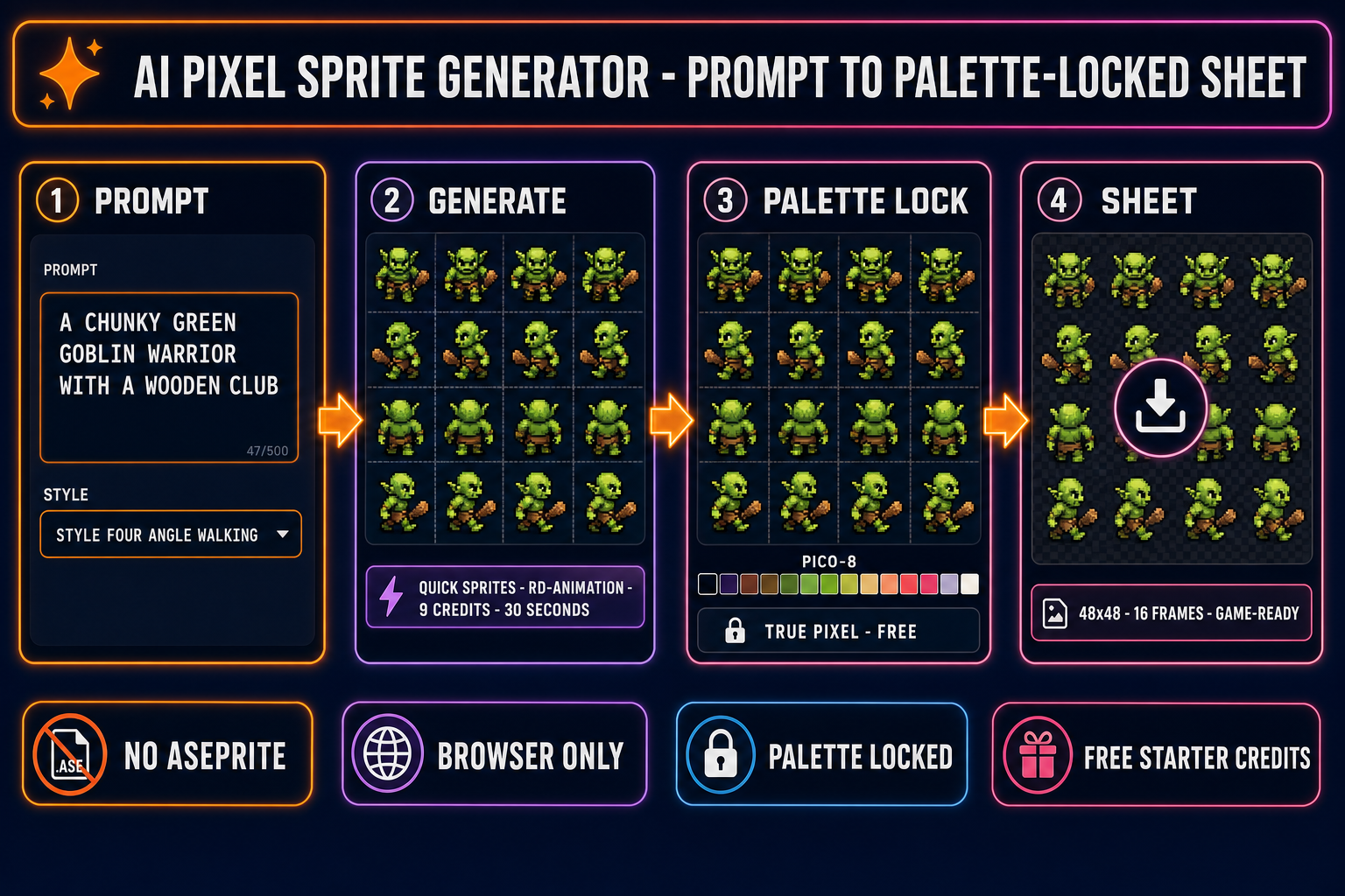 AI pixel sprite generator browser pipeline: prompt to four-direction walk cycle to True Pixel palette lock to game-ready 48x48 sprite sheet