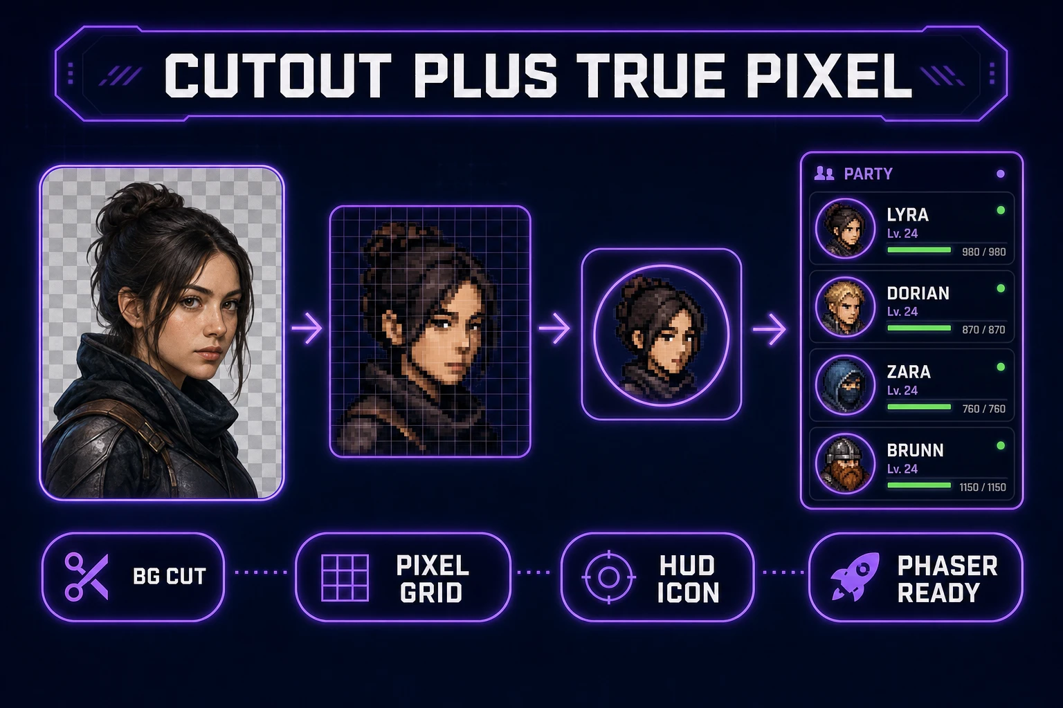 BG Remover transparent cutout and True Pixel HUD icons for an ai avatar generator pipeline, verified July 12, 2026