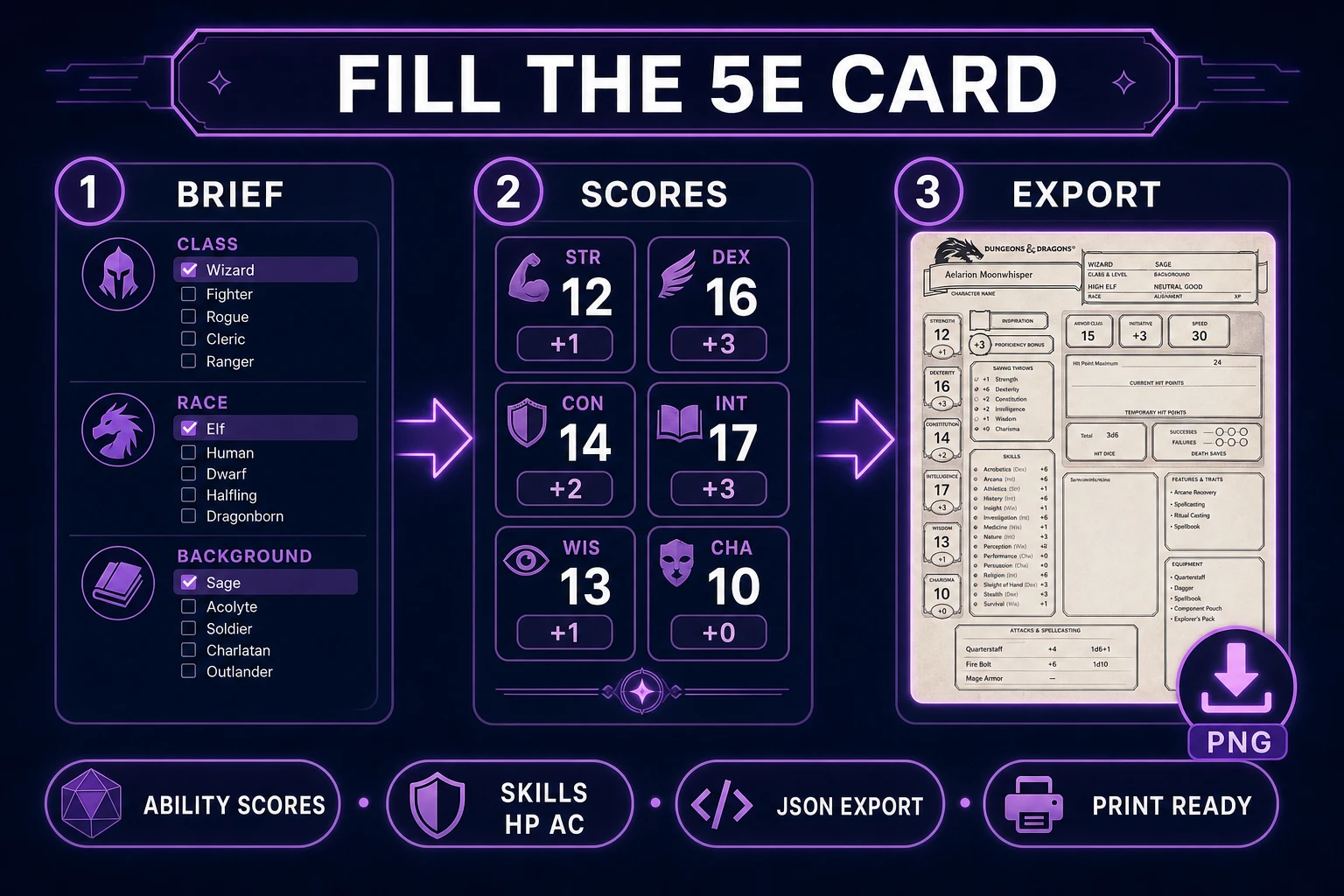 WizardGenie fill pipeline for a dnd character sheet generator — PC brief to ability scores to printable card export, verified July 16, 2026