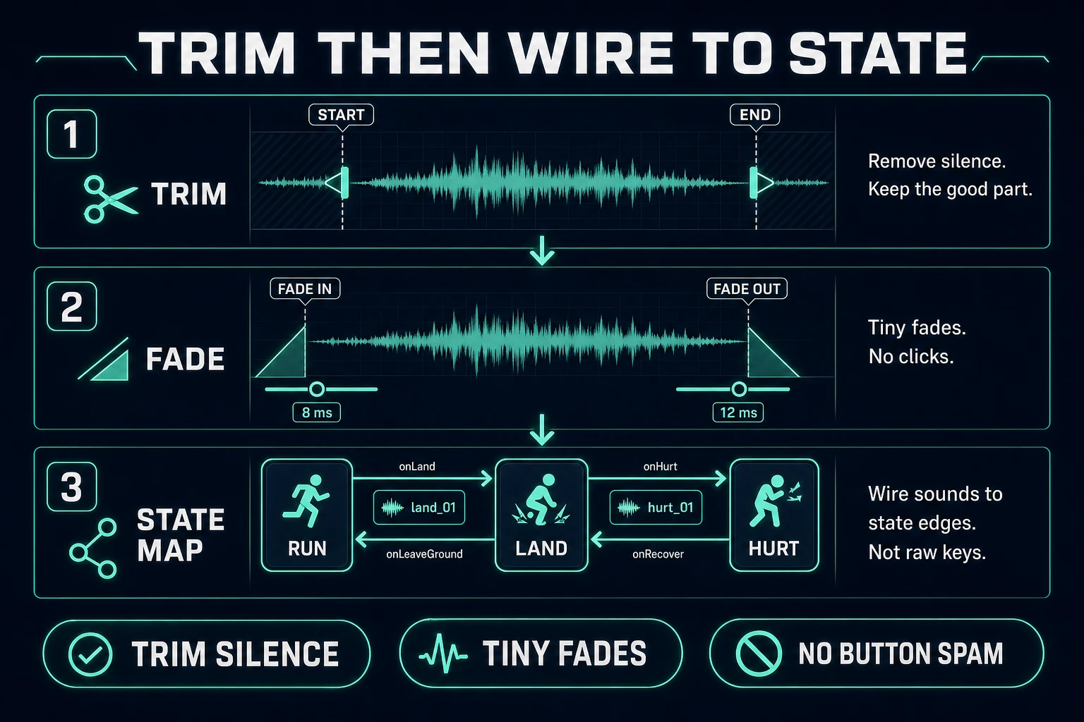 SFX Editor trim and fade workflow then wiring cues to game state edges