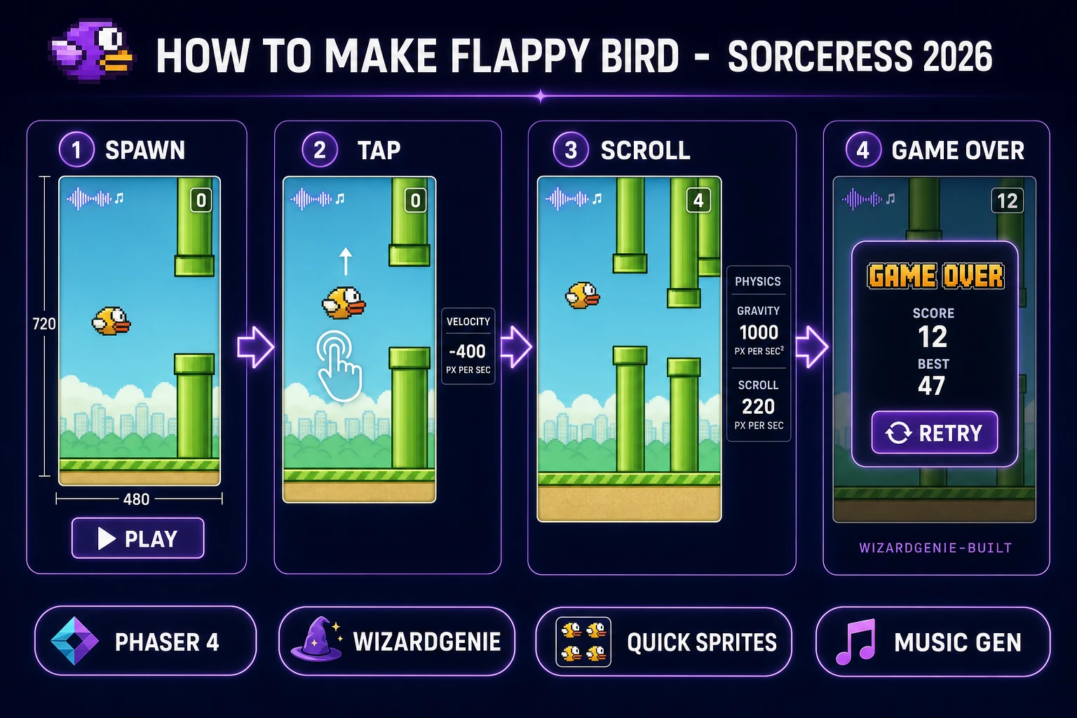 How to make Flappy Bird browser pipeline: spawn scene, tap to flap, pipes scroll left, game over card with WizardGenie and Sorceress toolset