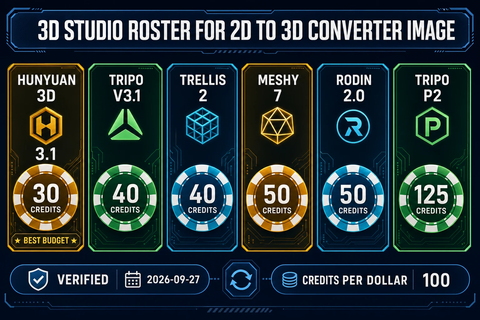 3D Studio model roster for 2D to 3D converter image with credit chips from 30 to 125