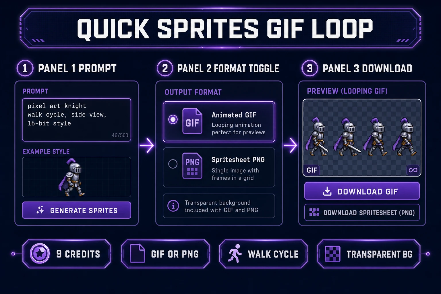 Quick Sprites gif sprite sheet maker output — prompt field, Animated GIF format toggle, and looping walk cycle download preview