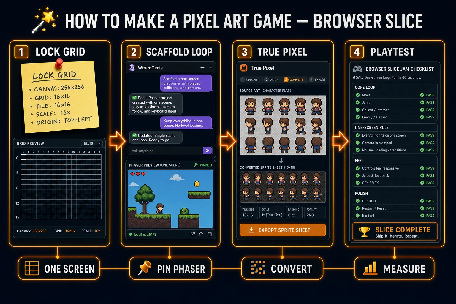 how to make a pixel art game pipeline from locked grid to WizardGenie scaffold to True Pixel playtest