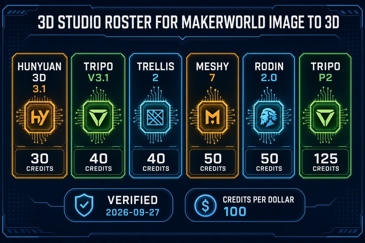 3D Studio model roster for makerworld image to 3D with credit chips from 30 to 125