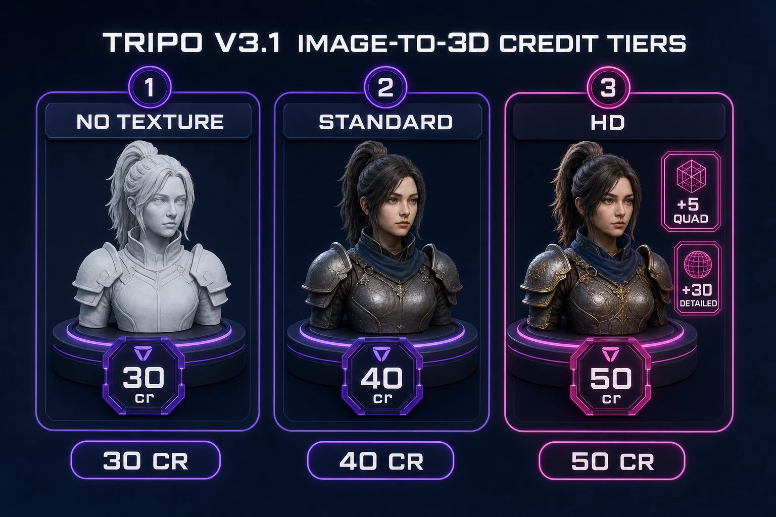 Tripo v3.1 image-to-3D credit tiers in Sorceress 3D Studio