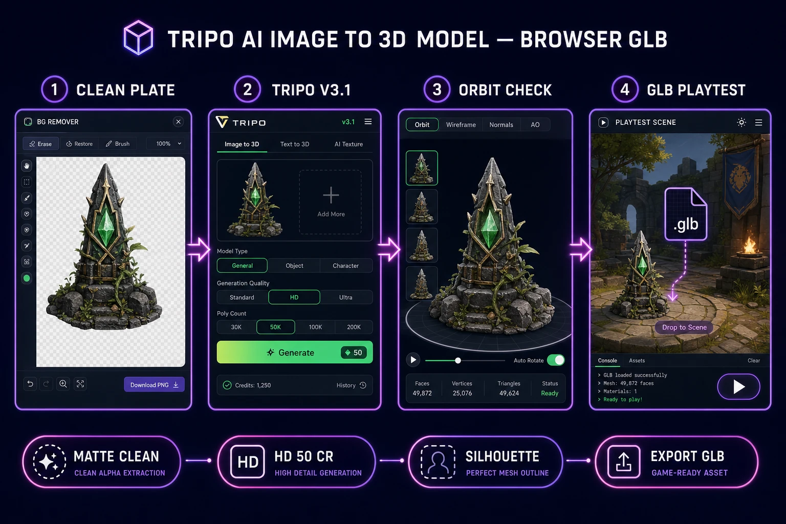 Tripo AI image to 3D model pipeline from clean plate to browser GLB playtest