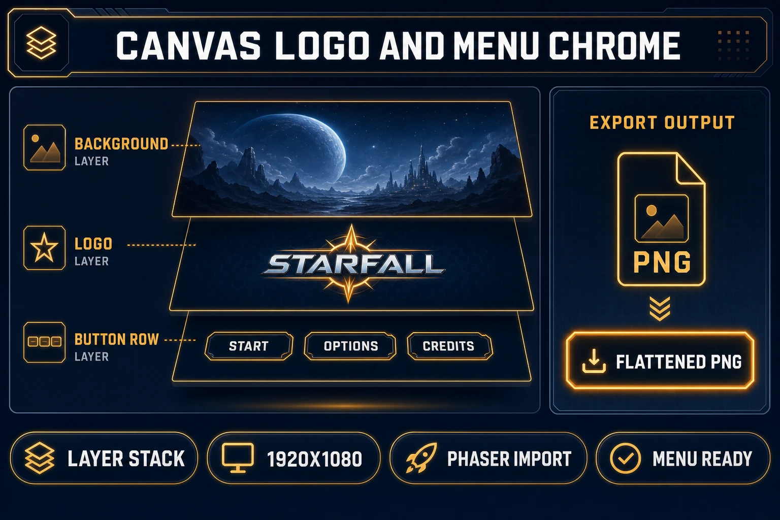 Canvas layer compositing game title screen with background logo and Start Options Credits button row for Phaser import, verified July 10, 2026