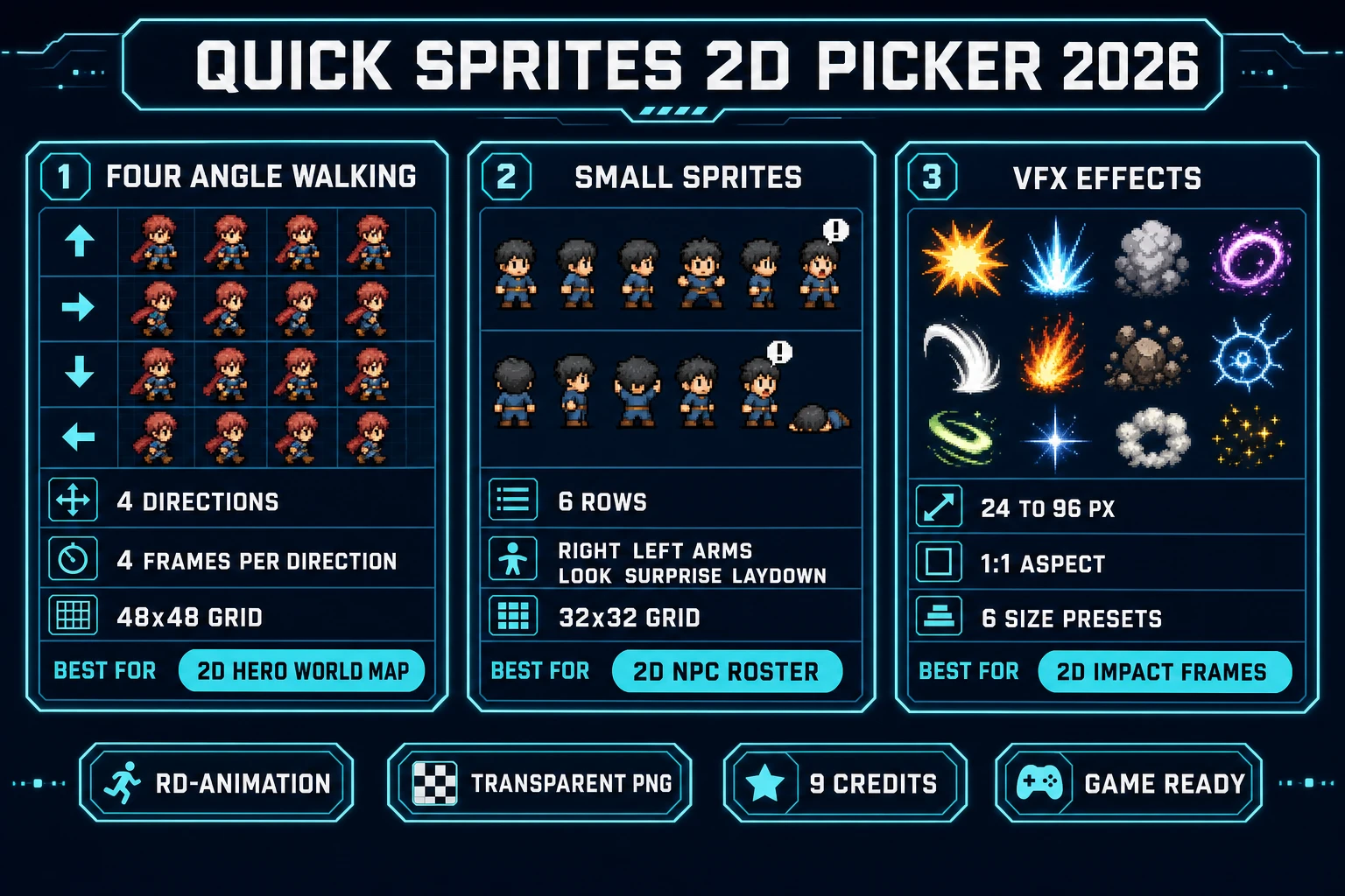Quick Sprites 2D style picker for the ai 2d sprite generator 2026: Four Angle Walking 48x48 for the 2D hero on the world map, Small Sprites 32x32 for the 2D NPC roster, and VFX Effects 24 to 96 px for 2D impact frames