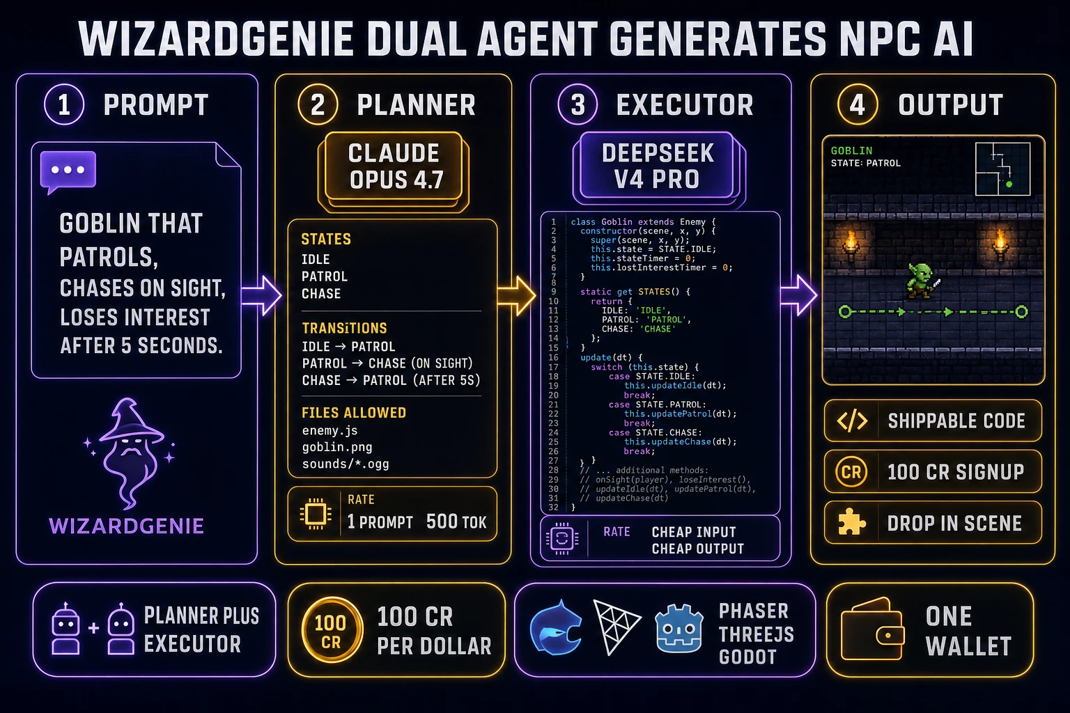 WizardGenie dual-agent generates NPC AI from prompt