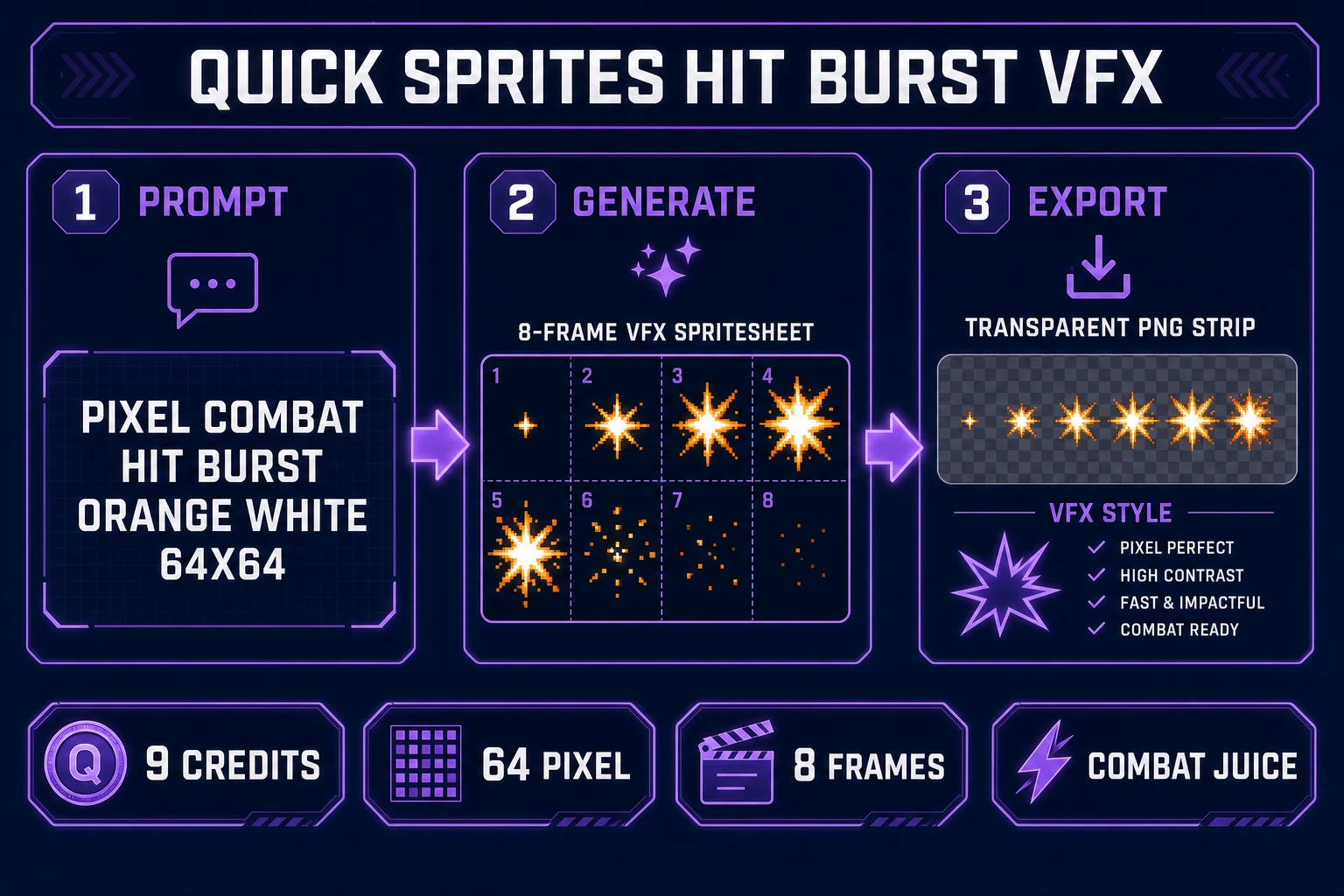 Quick Sprites VFX pipeline generating pixel combat hit burst frames at 64x64 for damage number spawn juice, verified July 10, 2026