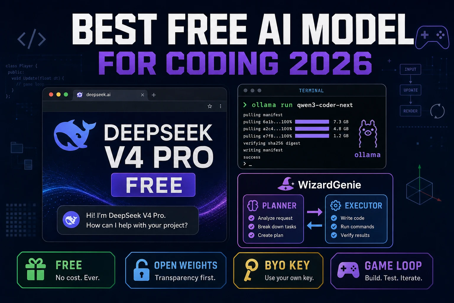 Gauge the Best Free AI Model for Coding (Games Bench 2026)